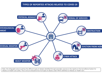 How Healthcare Industry Is Affected By Covid-19