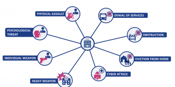 How Healthcare Industry Is Affected By Covid-19