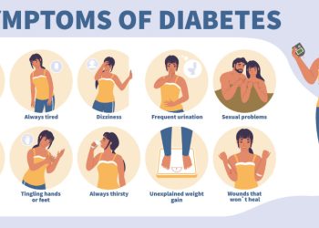 Early signs of type 2 diabetes
