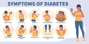 Early signs of type 2 diabetes
