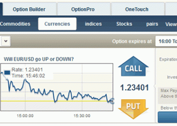 Compete Traders Through The Trading Market With Binary Option