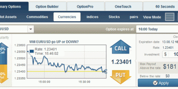 Compete Traders Through The Trading Market With Binary Option