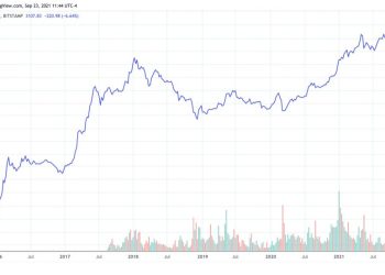 Everything You Must Know About Ethereum Price Prediction 2030
