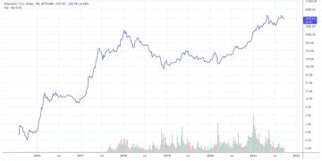 Everything You Must Know About Ethereum Price Prediction 2030