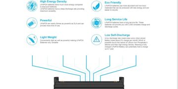 Car Battery for Beginners