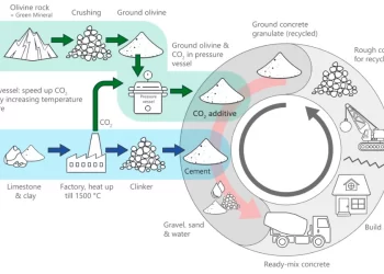 Polymer Concrete’s Durability Makes it More Sustainable.