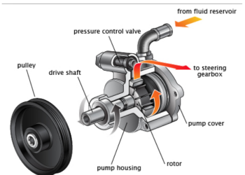 What Is The Power Steering Pump & How Does It Work?