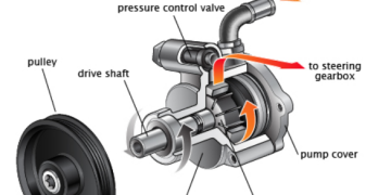 What Is The Power Steering Pump & How Does It Work?